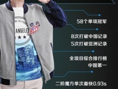 (qing)XY΢