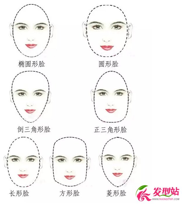 臉型對(duì)照表