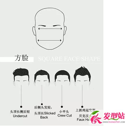 方臉