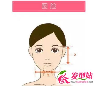 臉型診斷解析