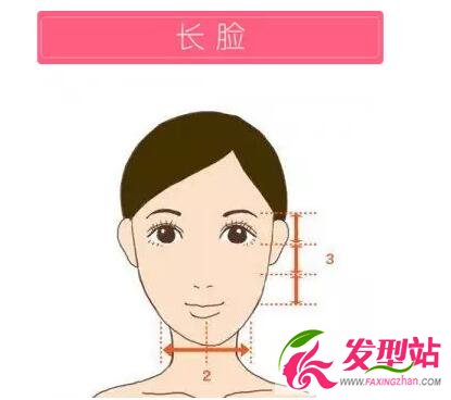臉型診斷解析