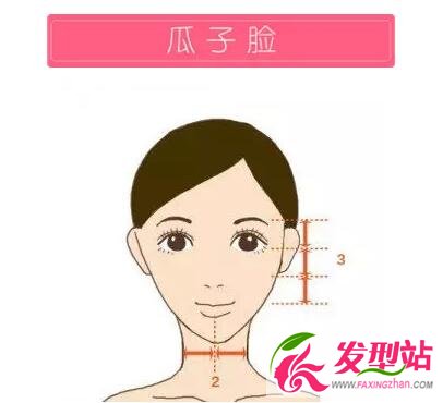 臉型診斷解析