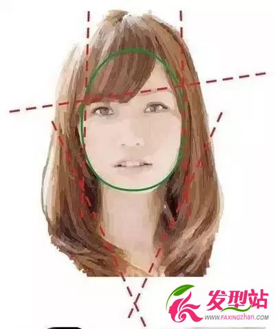 Ę͛Ql(f)7NҊĘmϵİl(f)ͷ ĘΛQl(f)